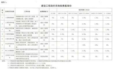 [转载]中国建设工程造价管理协会中价协[2013]35号关于规范工程造 四川造价工程师协会网