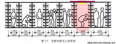 [转载]图书馆书架间行道宽度 图书馆书架ytxingda