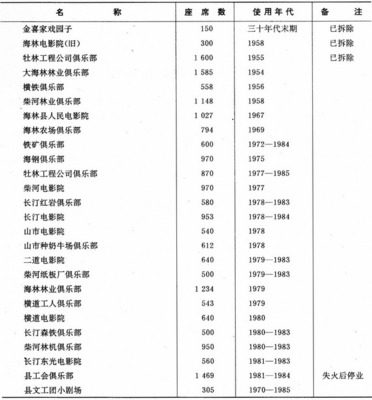 电影中各个职位是做什么的？ 电影院服务员做什么