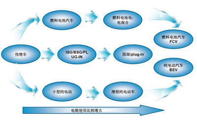 汽车尾气排放概念股 2016汽车尾气排放标准