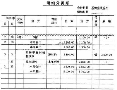 营业费用包括的核算内容【转】 营业外支出核算内容