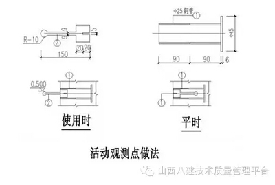 建筑工程施工细部做法之沉降观测点 沉降观测点标准做法