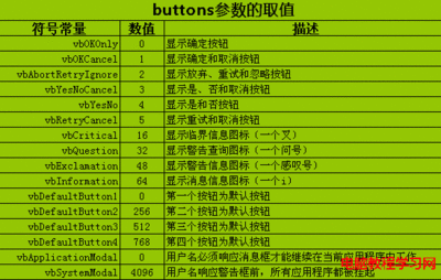 ASP教程:DateDiff函数和DateAdd函数