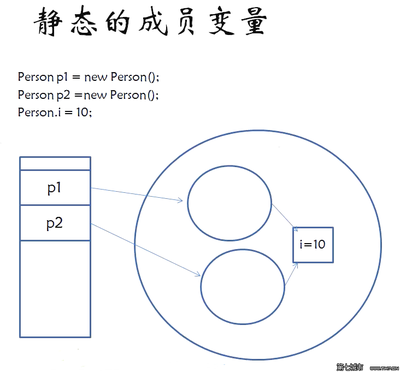 C++之static有什么用途？ c static 变量