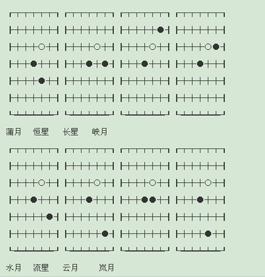 五子棋棋谱大全 五子棋谱大全下载