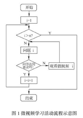 微课的含义与发展 信息技术课程标准解读