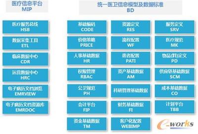 一体化医院信息管理系统 一体化管理系统