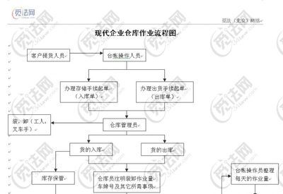 07级党校在职研－现代企业管理作业参考（5-7)(完) 党校在职研究生