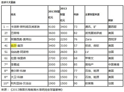 世界上最无耻的国家排行榜前十名 国产手机排行榜前十名