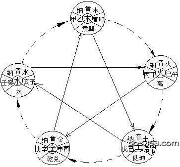 阴阳、五行、合婚等手抄精选 五行合婚