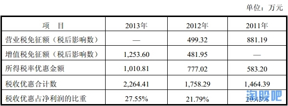 300468四方精创领先的银行业全流程IT外包服务提供商 300468股吧