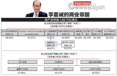 李嘉诚身价全球排行，李嘉诚女友资料 李嘉诚身价2016