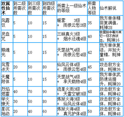 仙剑奇侠传四攻略（三） 仙剑奇侠传三详细攻略