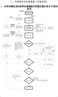 不符合专利法实施细则第20条第1款之专利 2016专利法实施细则