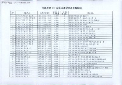 农业银行深圳分行网点 坪山新区十三五规划