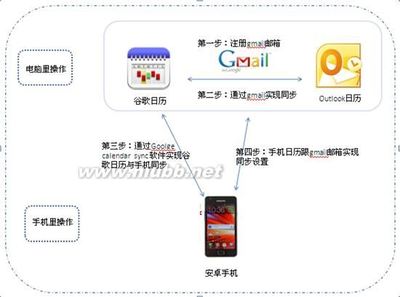 【软件工具】安卓手机日历与Outlook同步全攻略-大树推荐，必然精 outlook日历共享灰色