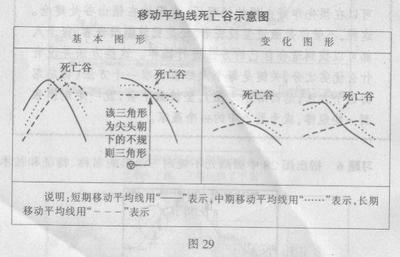 1、什么是移动平均线 什么是移动平均线