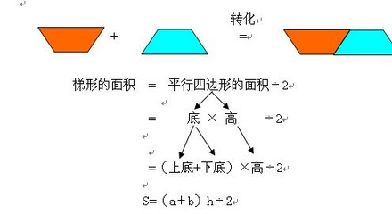 《梯形面积》教学设计 梯形的面积教学评价