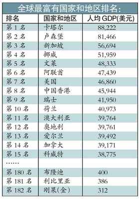 世界各国人口排行榜世界人口排行 世界各国智商排行榜