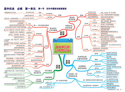 高中历史学法指导 怎样学高中历史