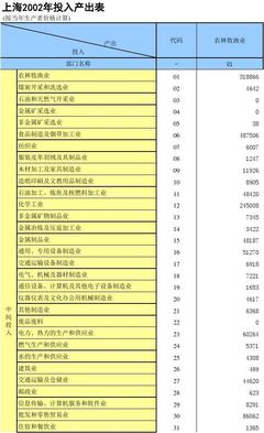 你会算阅读投入产出比吗？ 投入产出比如何算