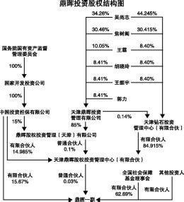 关于有限责任、无限责任和连带责任的问题 无限连带责任担保