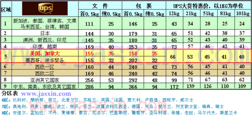 国际快递运费计算方法 快递运费计算软件