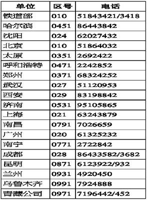 国际区号查询-国际长途电话区号一览表 国际长途电话区号查询