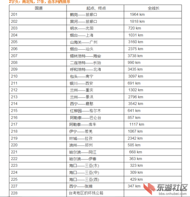 国道编号大全，原来是这么回事儿！ 省道国道编号