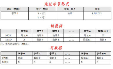 RC522小错误（警诫自己）_francis 告诫自己的名言警句