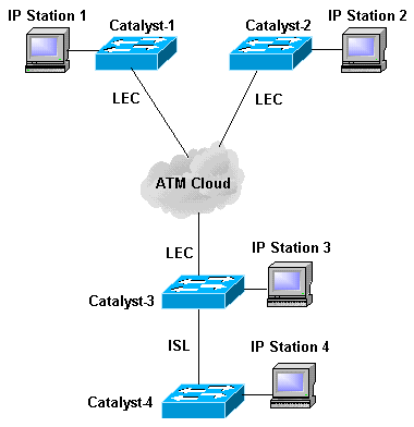 VTP修剪 动态vlan