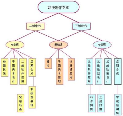 如何玩转动画电影配音 国语配音动画电影下载