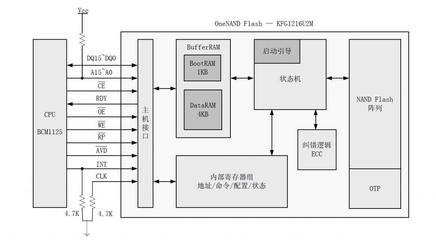 ONENAND简介 刘备简介