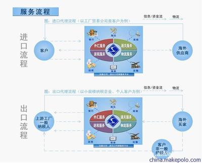 国内信用证业务系统 国内信用证福费廷业务