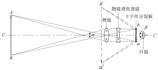 望远镜成像原理 望远镜的原理和结构