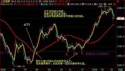 均线死叉和金叉 均线金叉死叉箭头