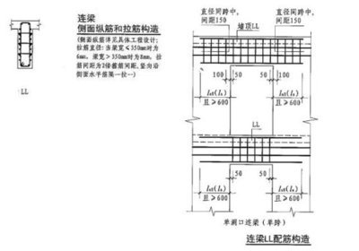 连梁侧面钢筋构造做法 连梁侧面钢筋