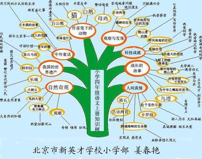 语文知识树 1-6年级语文知识树图片