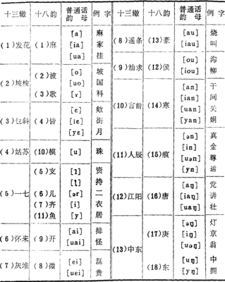 无厘头押韵句子（粤语押韵） 粤语押韵表