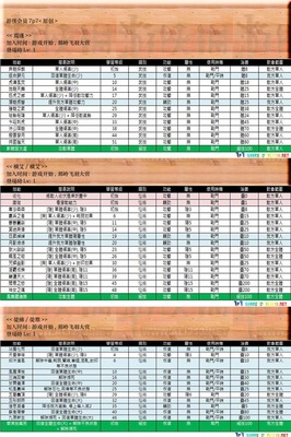 汉之云炼化表（不定期更新中 轩辕剑汉之云装备炼化