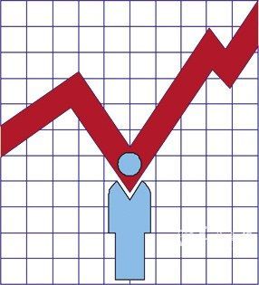 上证50指数的编制 易方达上证50指数