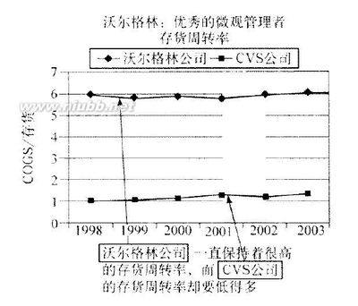 【读书笔记】时机-反向思考战胜经济周期 销售 反向思考