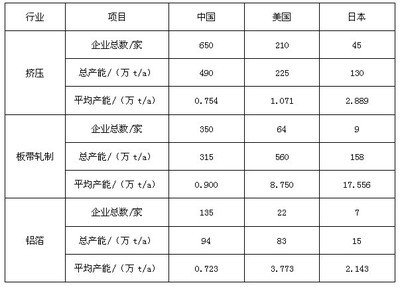 中国铝加工业现状与发展趋势-行业报告-铝业资讯-中国铝材信息网 铝业资讯