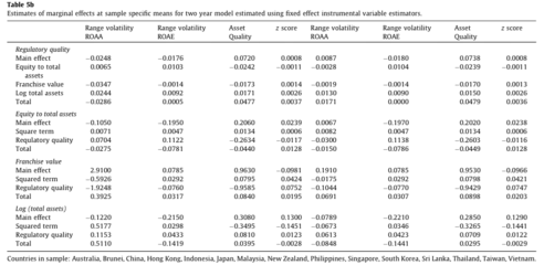 边际效应（Marginal Effect） 效应值 effect size