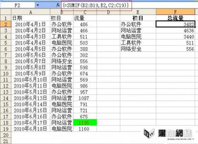 sumif函数的使用方法 COUNTIF函数的使用方法 countif函数使用方法