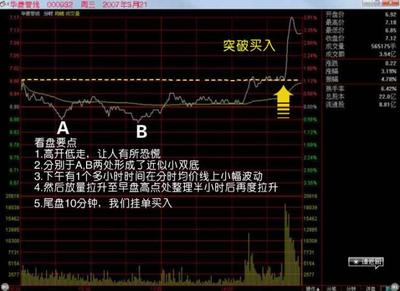 股王秘笈之追涨十法（图文）·低吸十法 追涨杀跌 高抛低吸