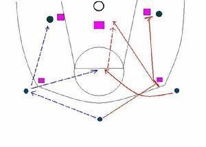 篮球区域联防战术图解 篮球联防战术图解