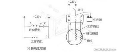 安装吊扇安装过程中工作绕组和启动绕组的判别方法. 启动绕组