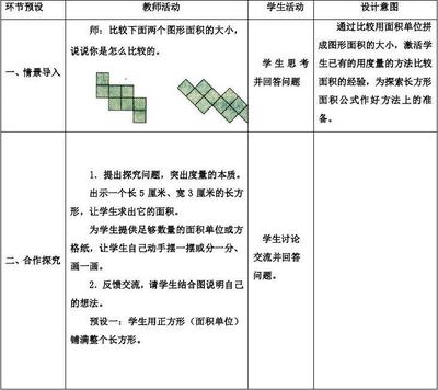 三年级数学下册《长方形、正方形面积的计算》教学设计 长方形正方形面积教案