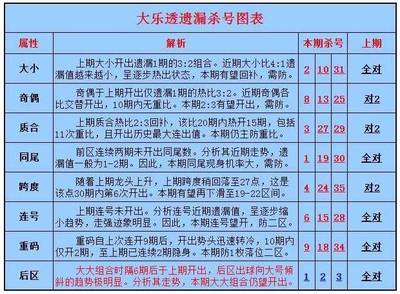 大乐透后区杀号公式大公开 大乐透后区杀号经典